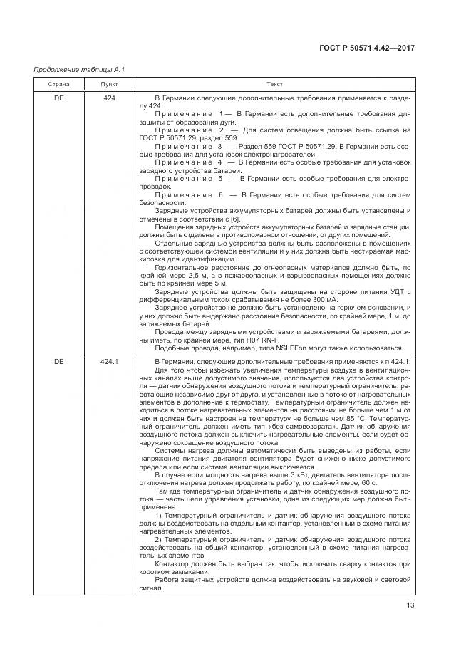 ГОСТ Р  50571.4.42-2017, страница 17
