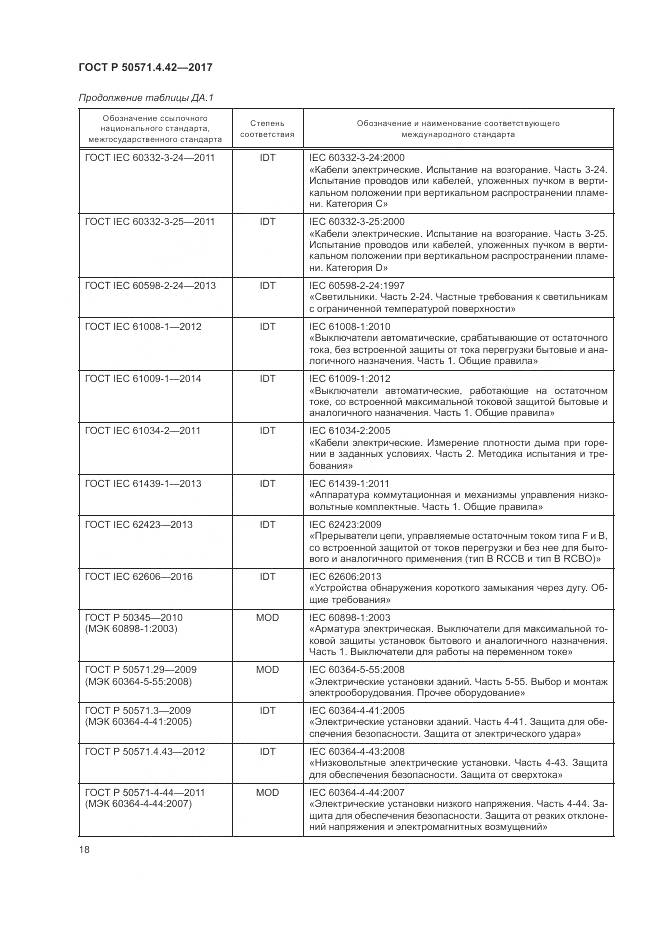 ГОСТ Р 50571.4.42-2017, страница 22