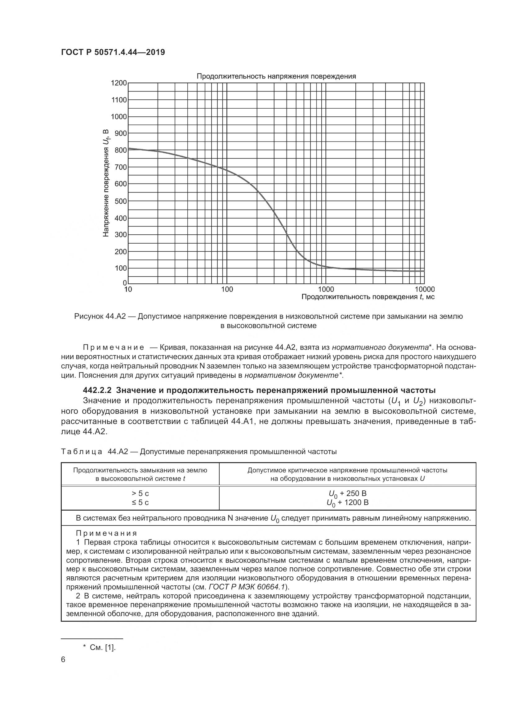 ГОСТ Р  50571.4.44-2019, страница 12
