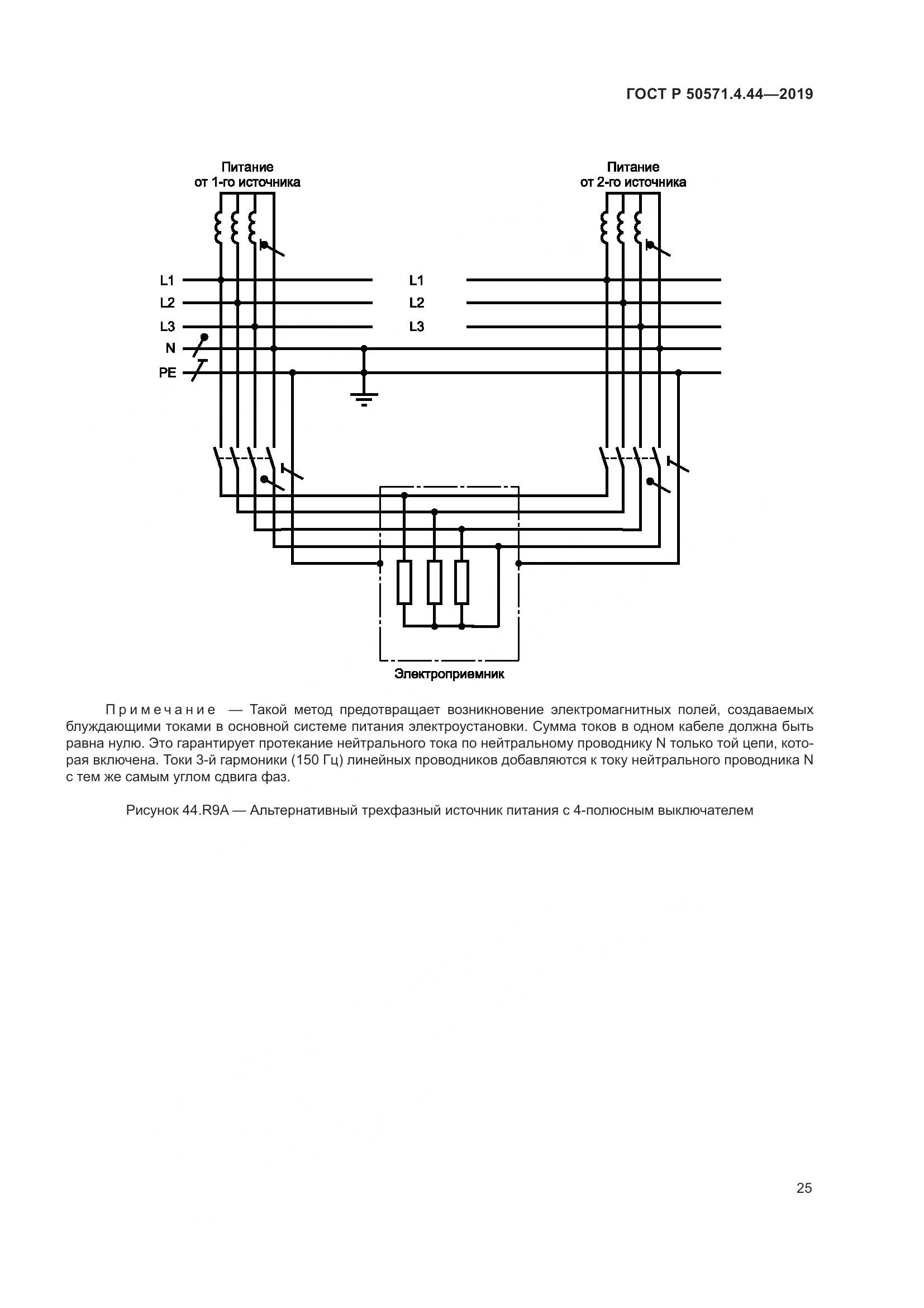 ГОСТ Р  50571.4.44-2019, страница 31