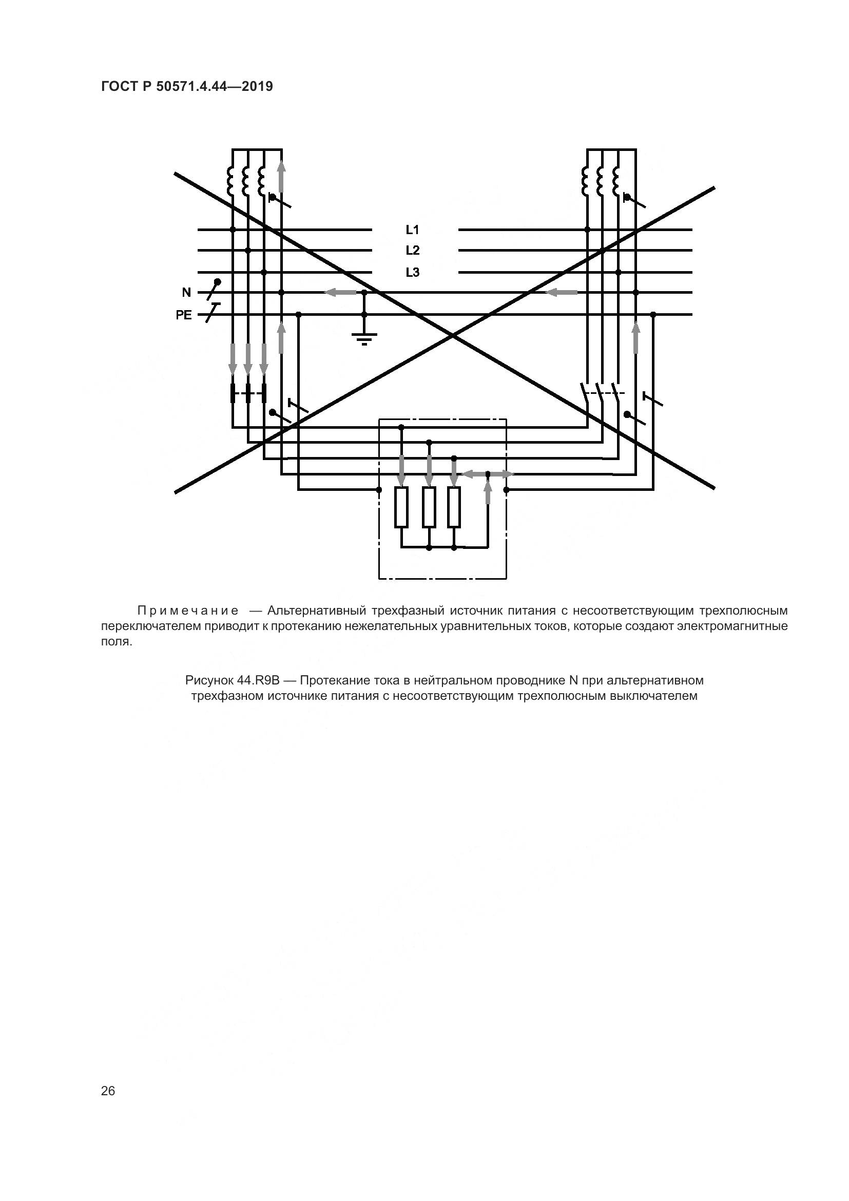 ГОСТ Р  50571.4.44-2019, страница 32