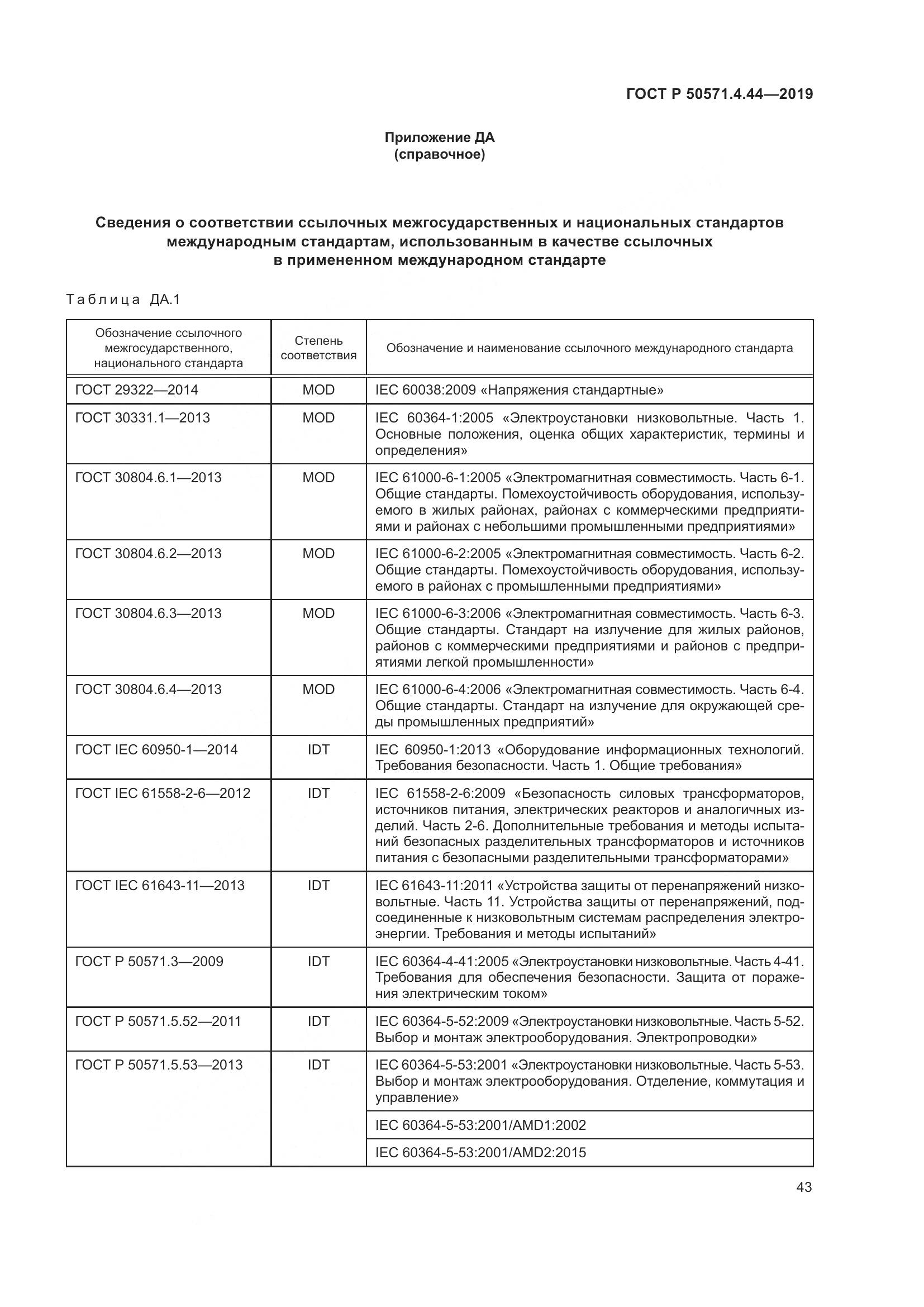 ГОСТ Р  50571.4.44-2019, страница 49