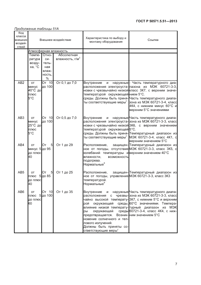ГОСТ Р  50571.5.51-2013, страница 11