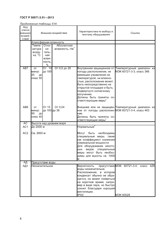 ГОСТ Р  50571.5.51-2013, страница 12
