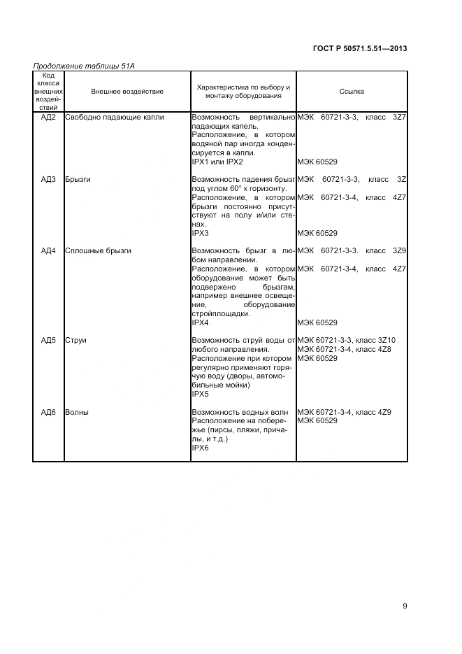 ГОСТ Р  50571.5.51-2013, страница 13