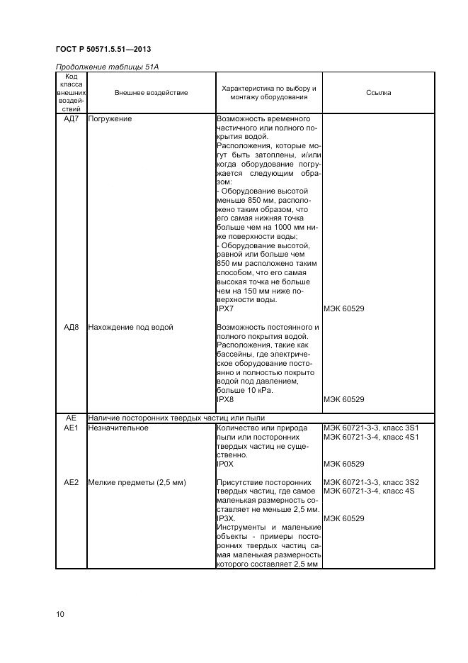 ГОСТ Р  50571.5.51-2013, страница 14