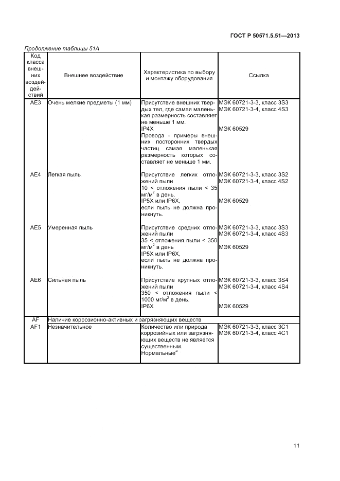 ГОСТ Р  50571.5.51-2013, страница 15