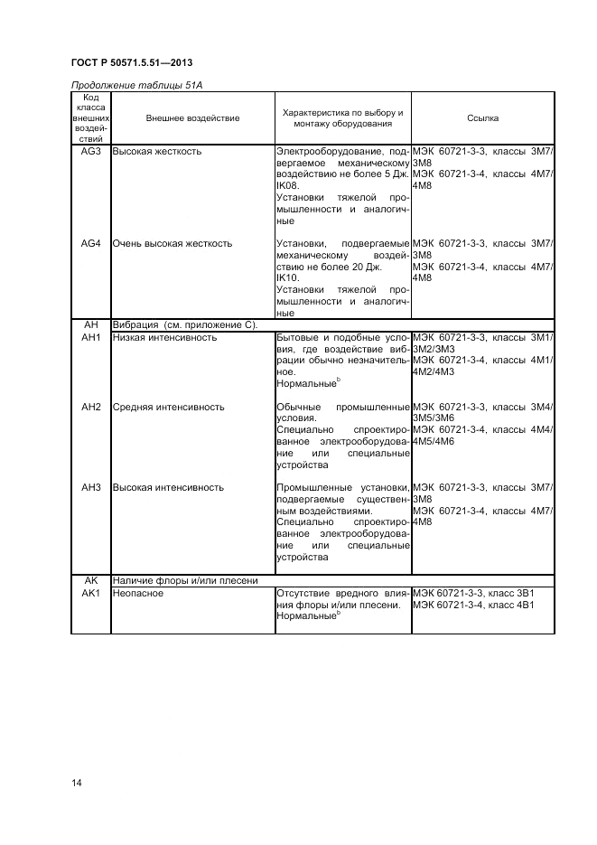 ГОСТ Р  50571.5.51-2013, страница 18