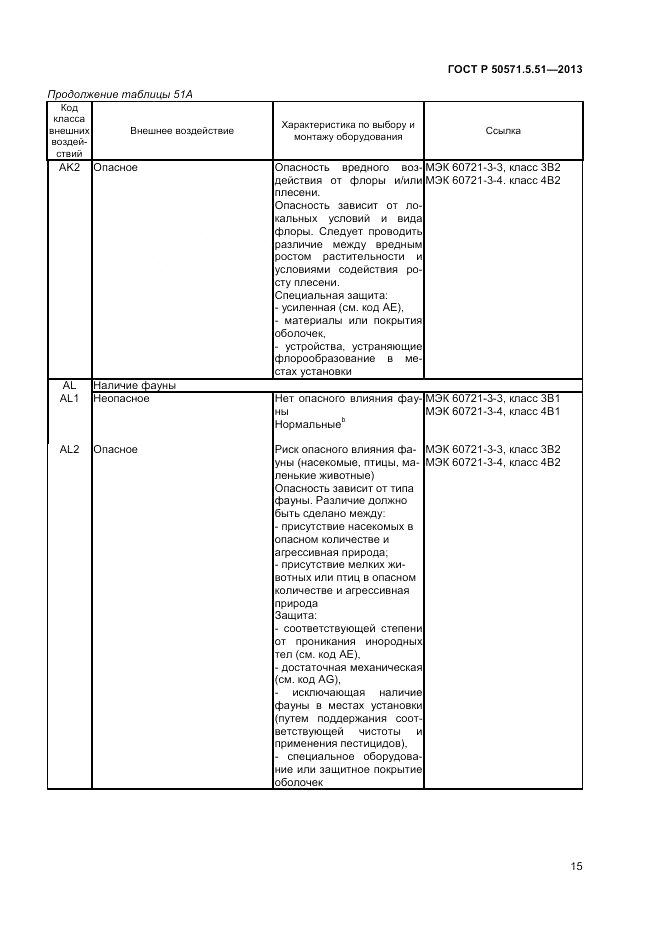 ГОСТ Р  50571.5.51-2013, страница 19