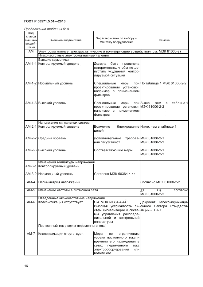ГОСТ Р  50571.5.51-2013, страница 20