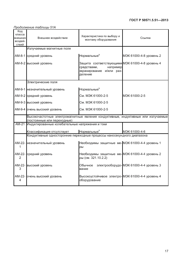 ГОСТ Р  50571.5.51-2013, страница 21