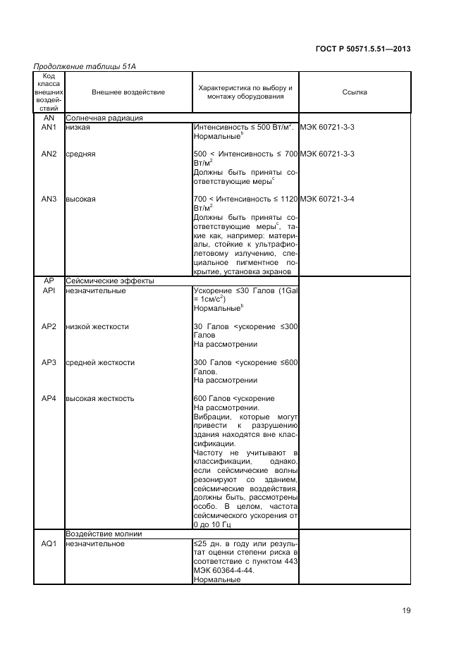 ГОСТ Р  50571.5.51-2013, страница 23
