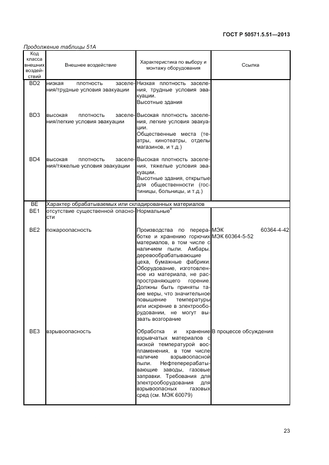 ГОСТ Р  50571.5.51-2013, страница 27