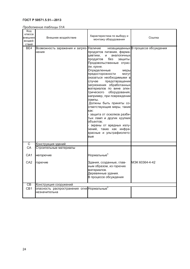 ГОСТ Р  50571.5.51-2013, страница 28