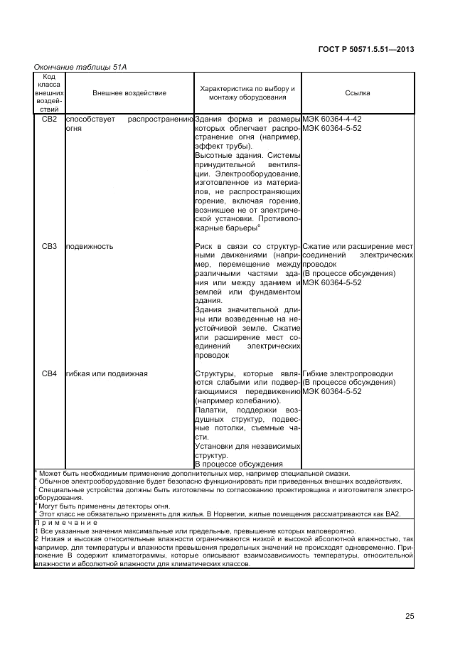ГОСТ Р  50571.5.51-2013, страница 29