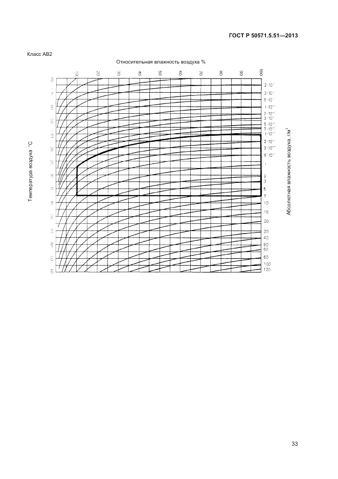 ГОСТ Р  50571.5.51-2013, страница 37