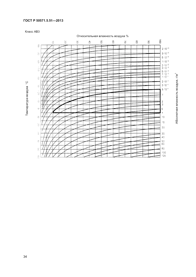 ГОСТ Р  50571.5.51-2013, страница 38