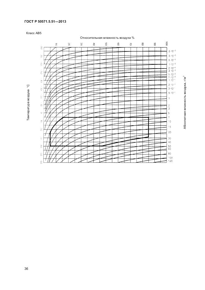 ГОСТ Р  50571.5.51-2013, страница 40