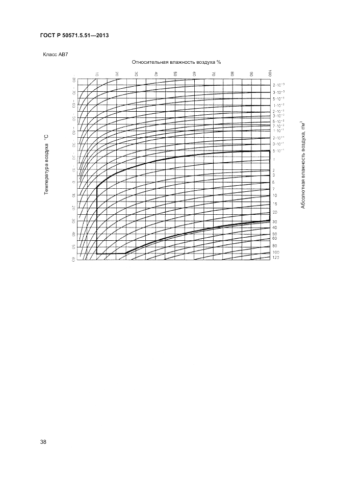 ГОСТ Р  50571.5.51-2013, страница 42