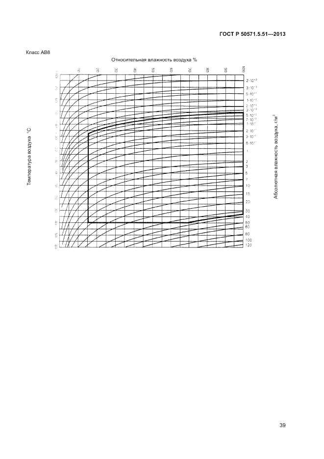 ГОСТ Р  50571.5.51-2013, страница 43