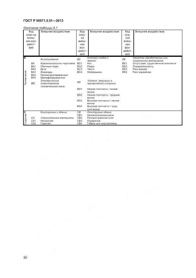ГОСТ Р 50571.5.51-2013, страница 34