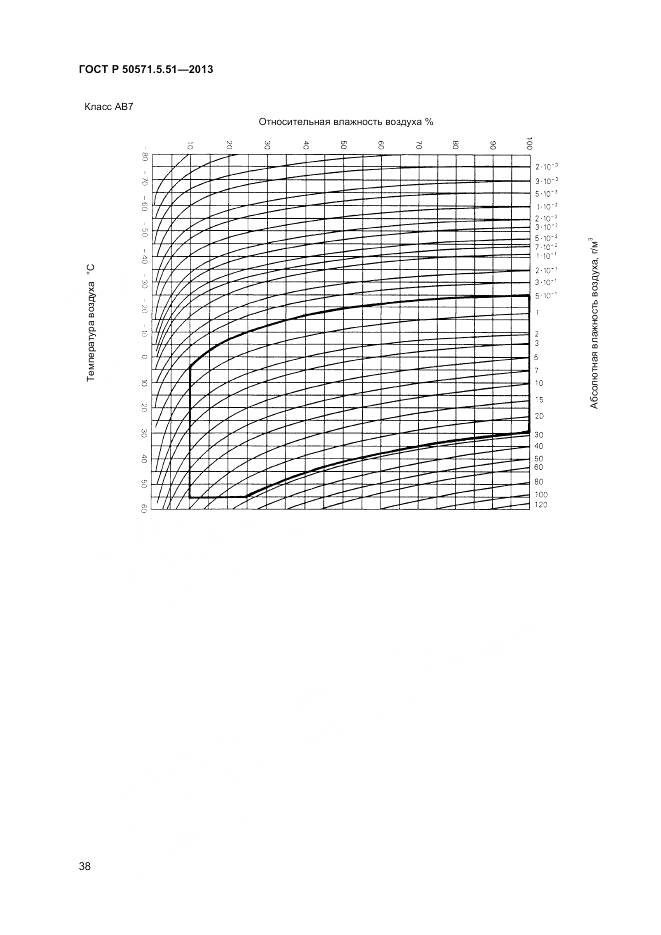ГОСТ Р 50571.5.51-2013, страница 42