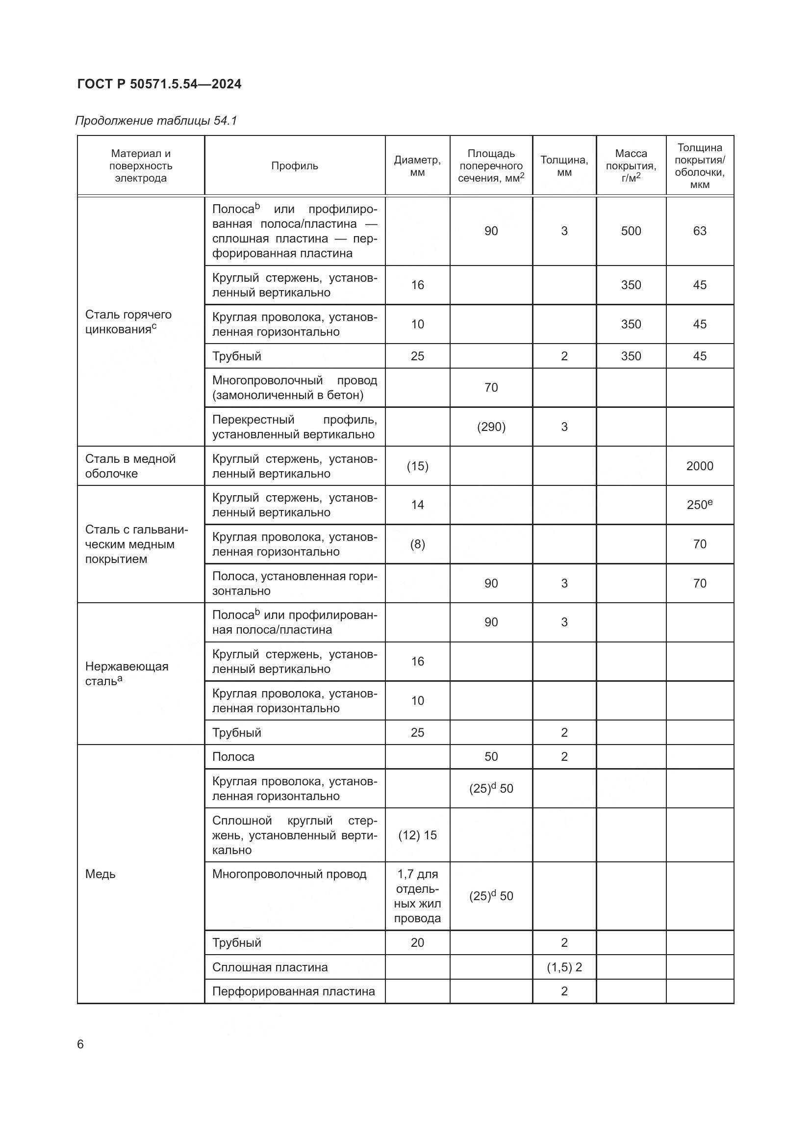 ГОСТ Р 50571.5.54-2024, страница 10