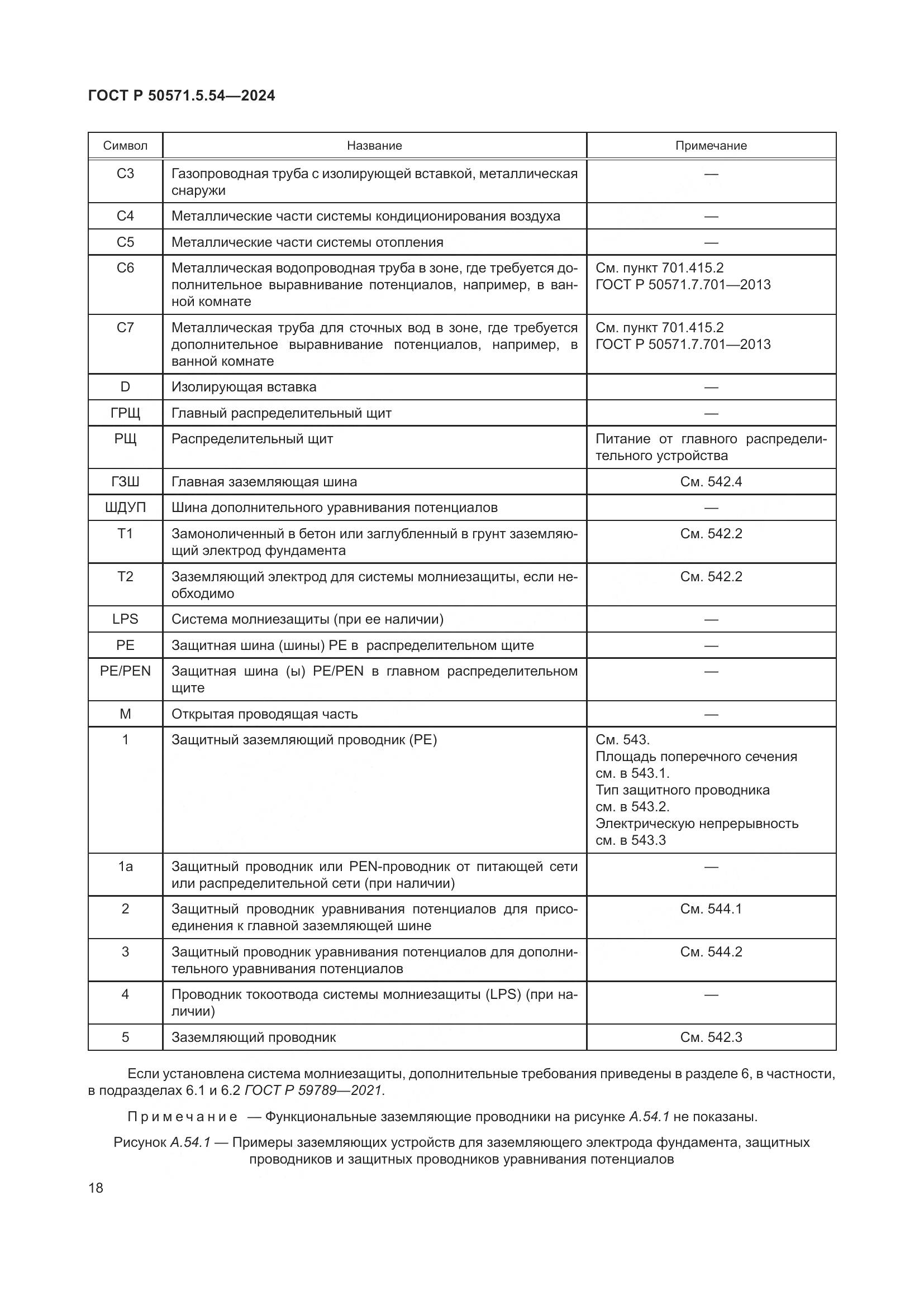 ГОСТ Р 50571.5.54-2024, страница 22