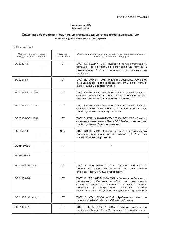 ГОСТ Р  50571.52-2021, страница 13