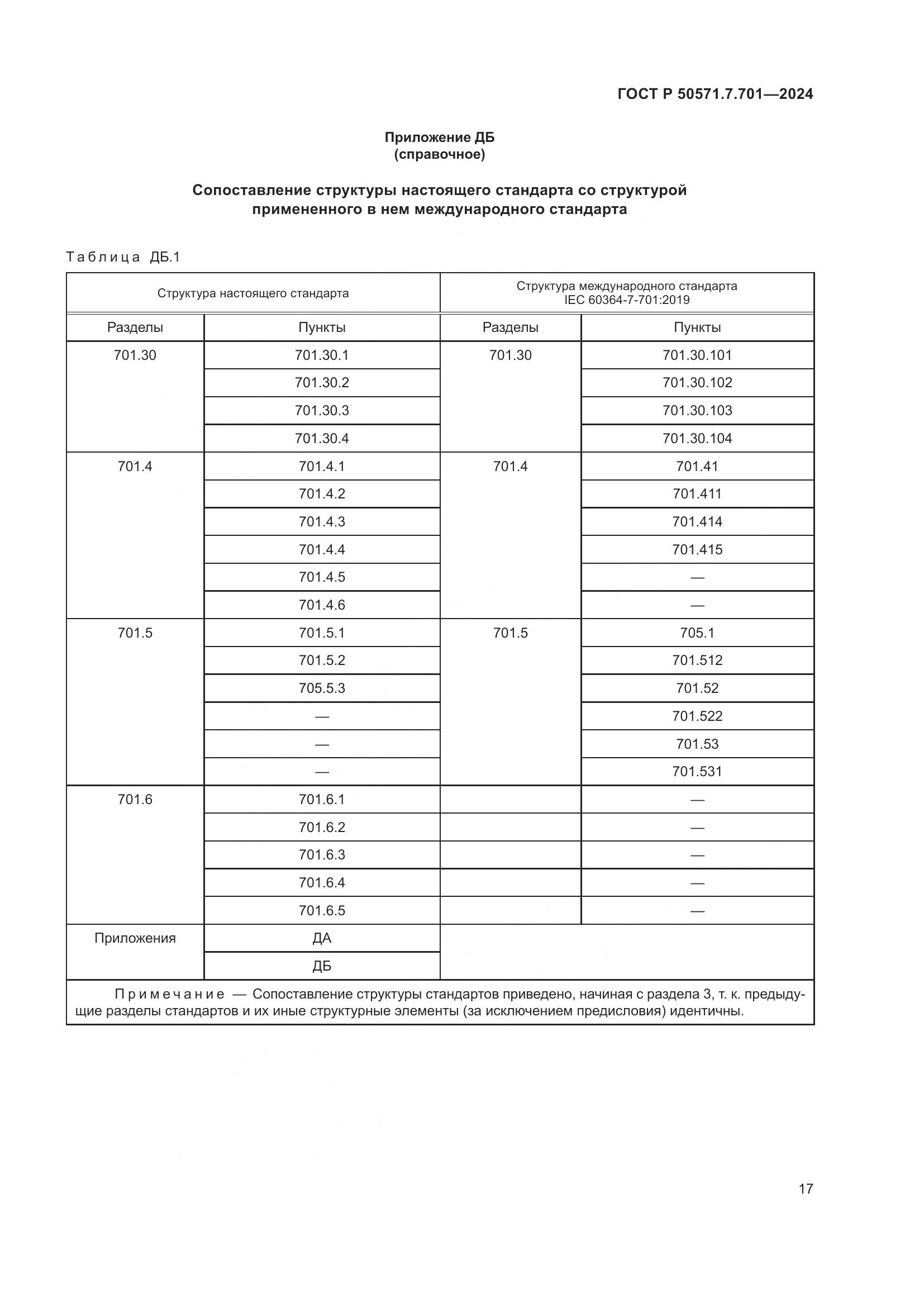 ГОСТ Р 50571.7.701-2024, страница 21