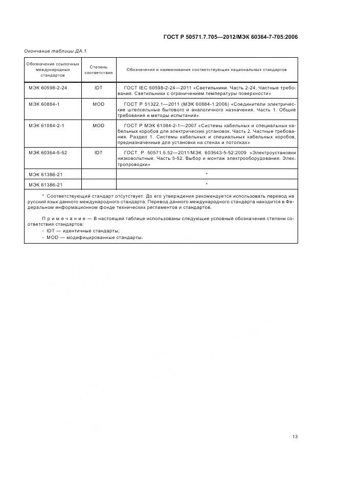 ГОСТ Р 50571.7.705-2012, страница 17