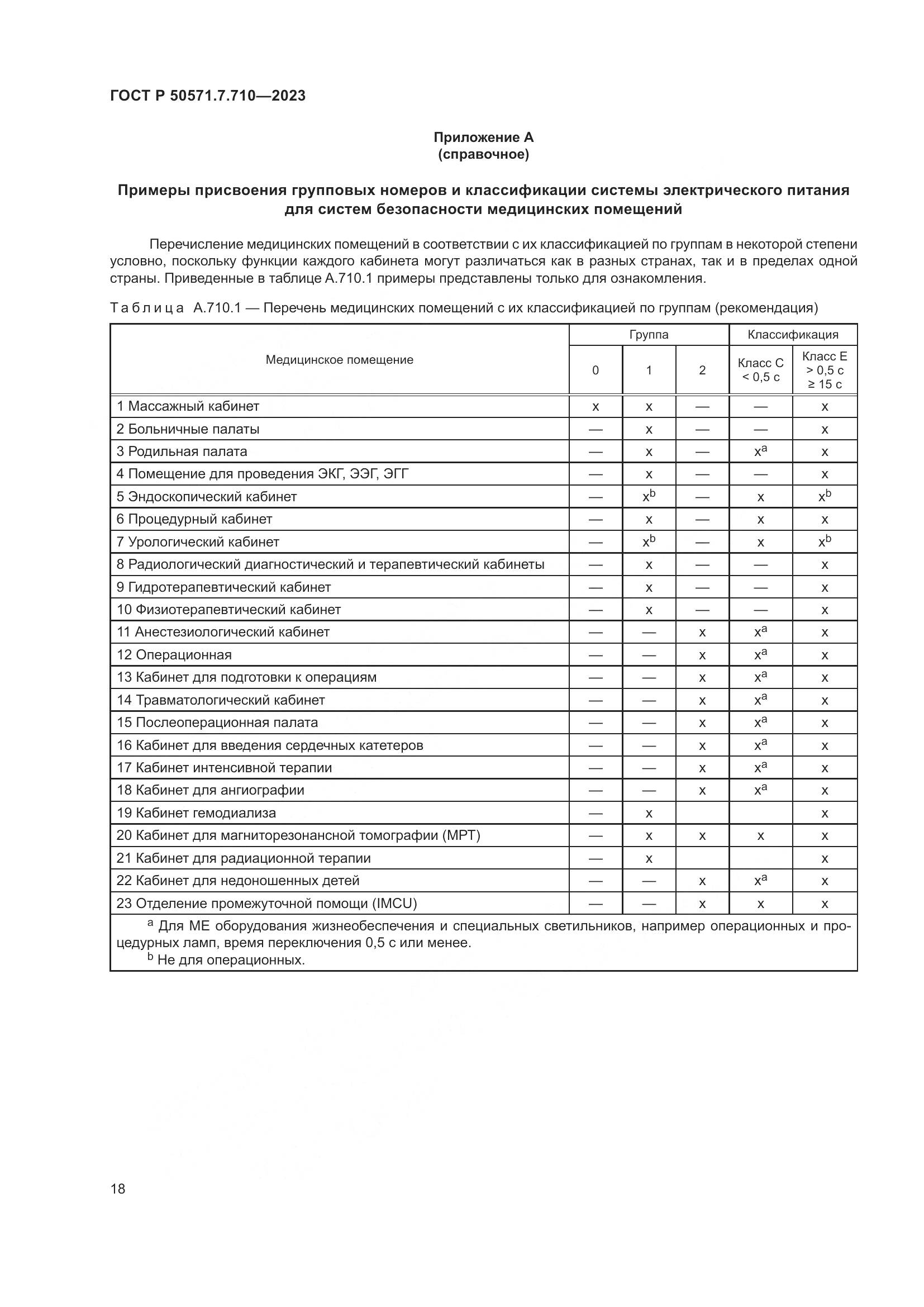 ГОСТ Р 50571.7.710-2023, страница 22