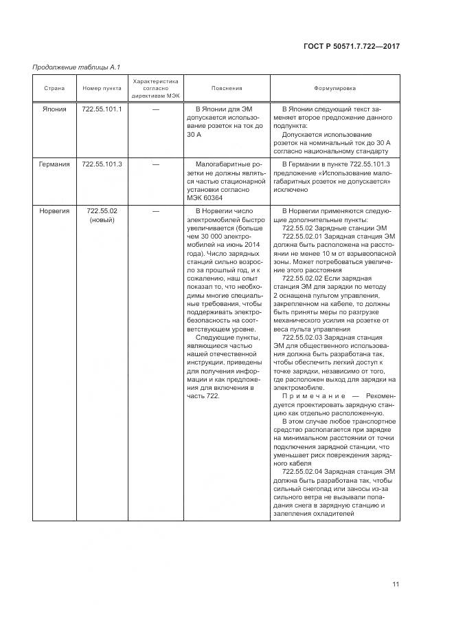 ГОСТ Р 50571.7.722-2017, страница 15