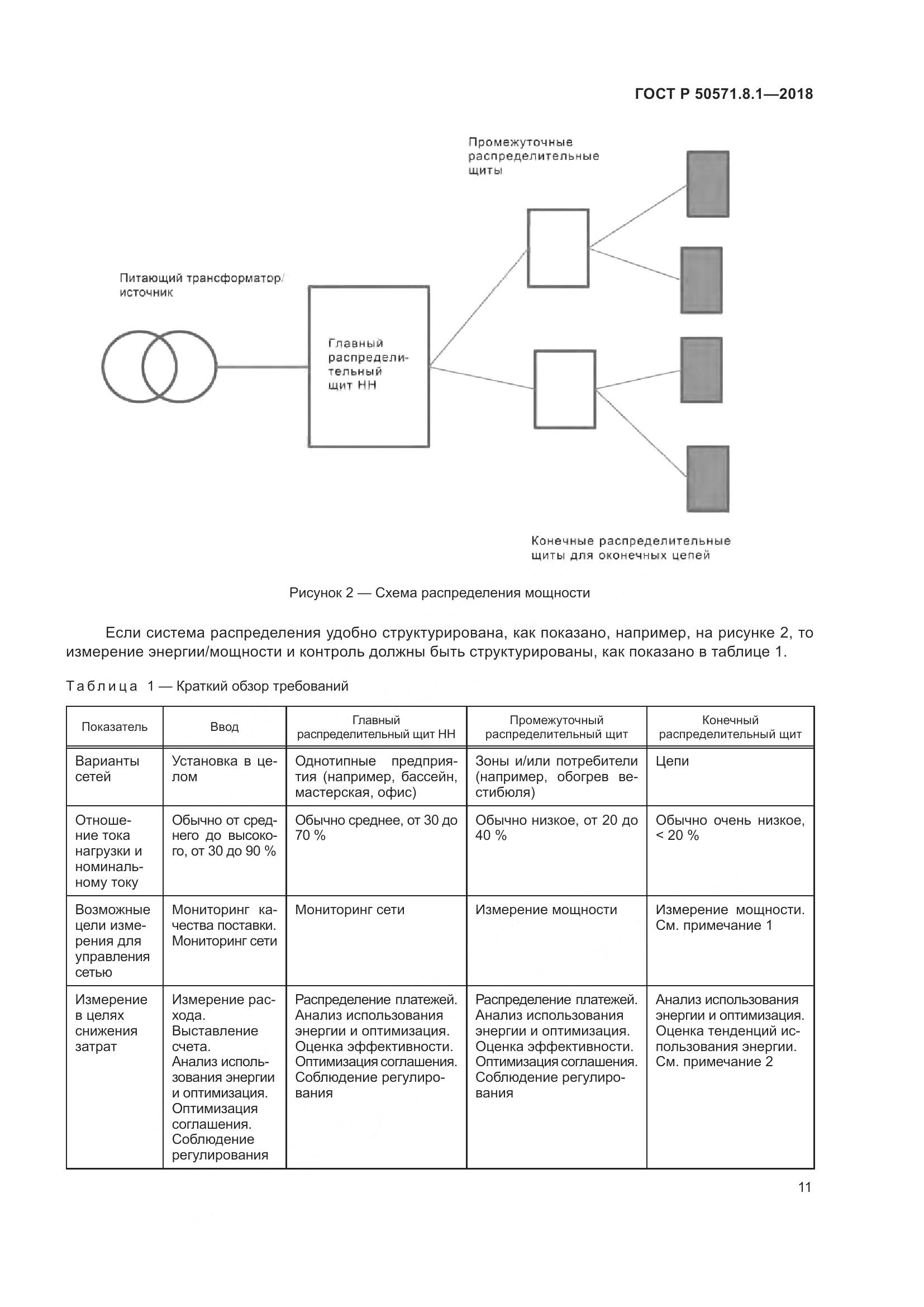 ГОСТ Р  50571.8.1-2018, страница 15