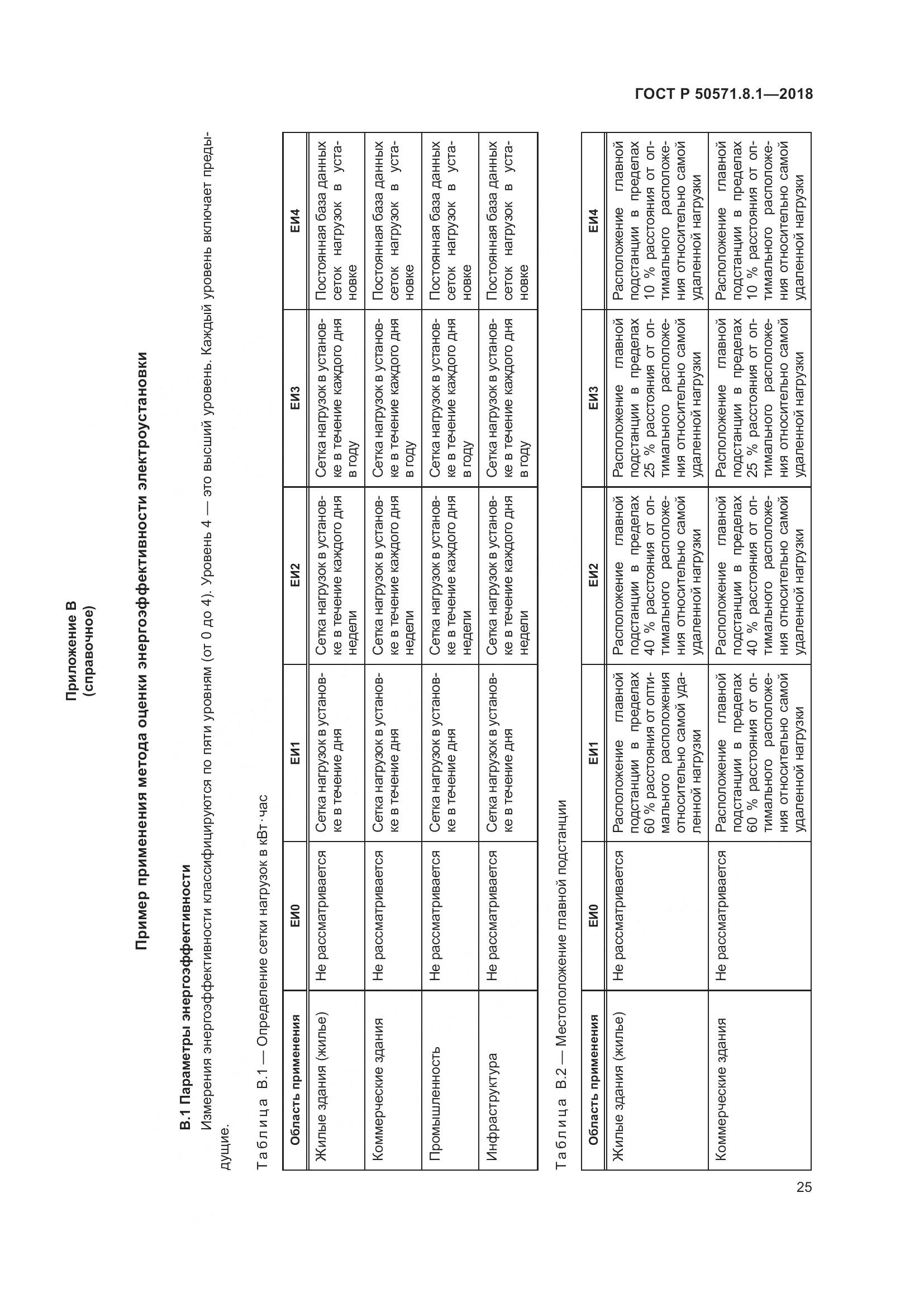ГОСТ Р  50571.8.1-2018, страница 29