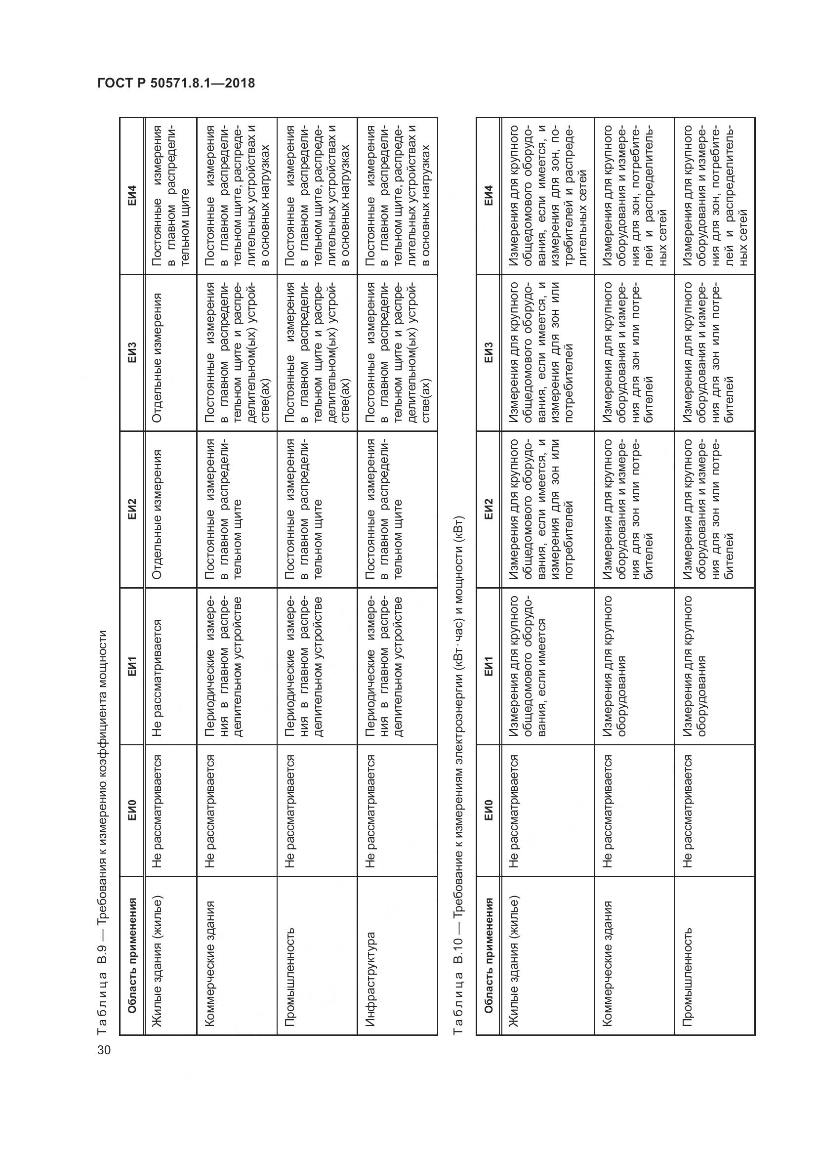 ГОСТ Р  50571.8.1-2018, страница 34