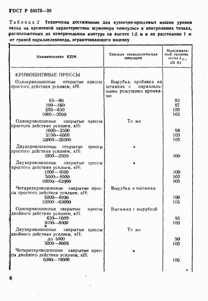 ГОСТ Р 50573-93, страница 10