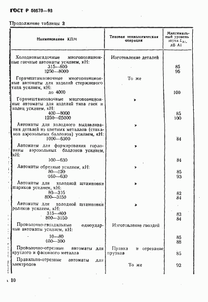 ГОСТ Р 50573-93, страница 12