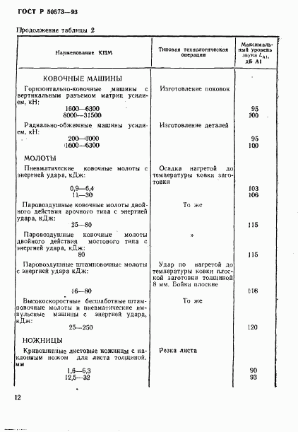 ГОСТ Р 50573-93, страница 14