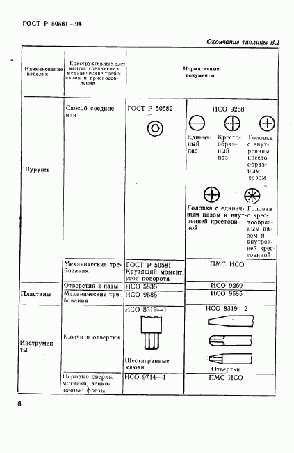 ГОСТ Р 50581-93, страница 8