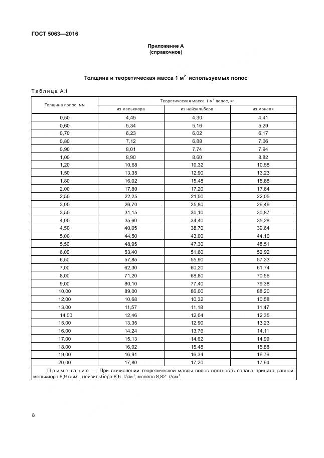 ГОСТ 5063-2016, страница 12