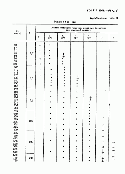 ГОСТ Р 50641-94, страница 7