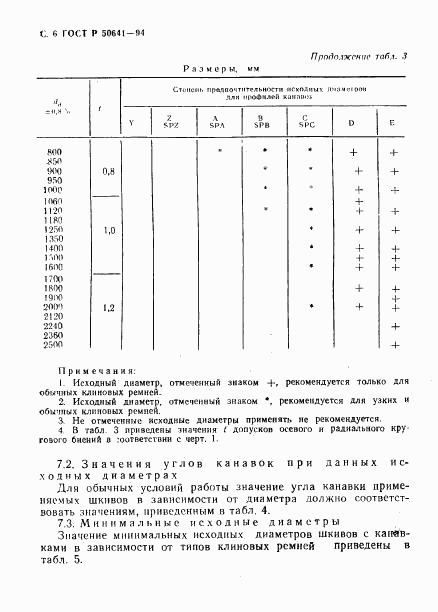ГОСТ Р 50641-94, страница 8