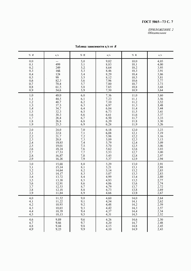 ГОСТ 5065-73, страница 8
