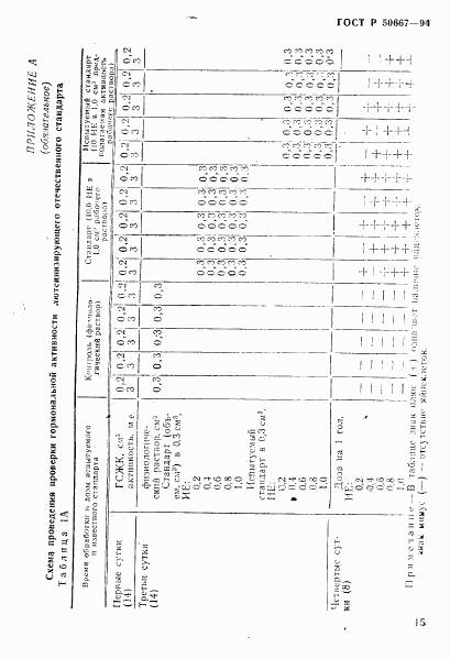 ГОСТ Р 50667-94, страница 18