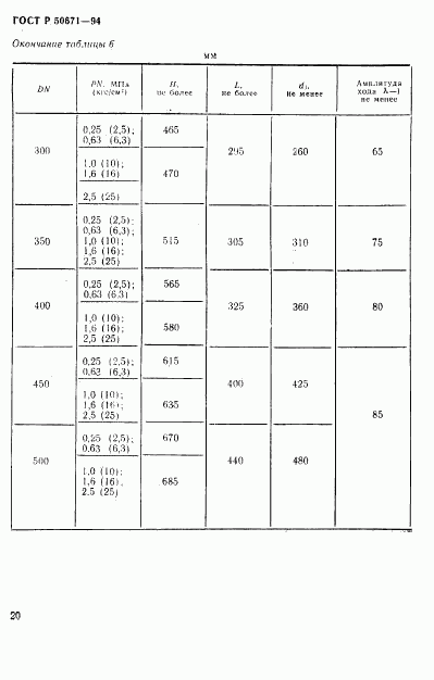 ГОСТ Р 50671-94, страница 23