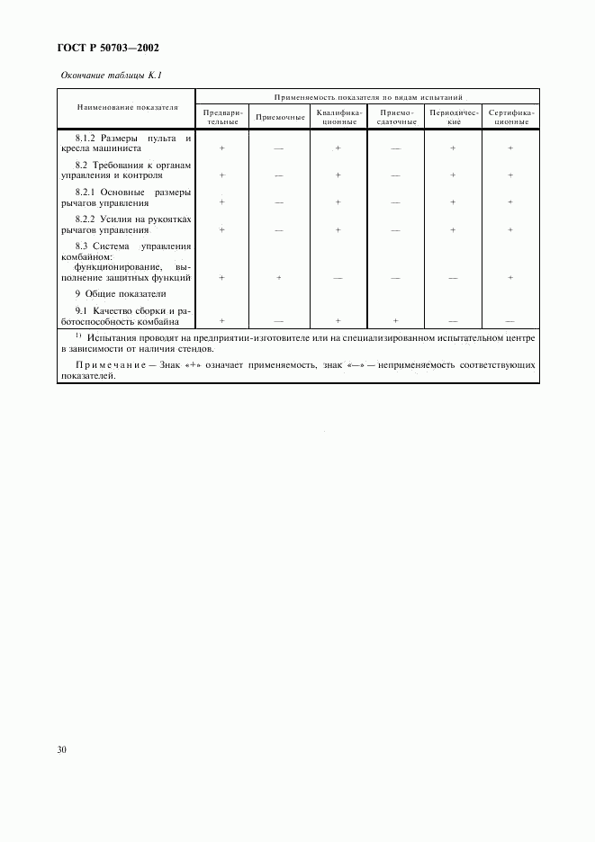 ГОСТ Р 50703-2002, страница 33