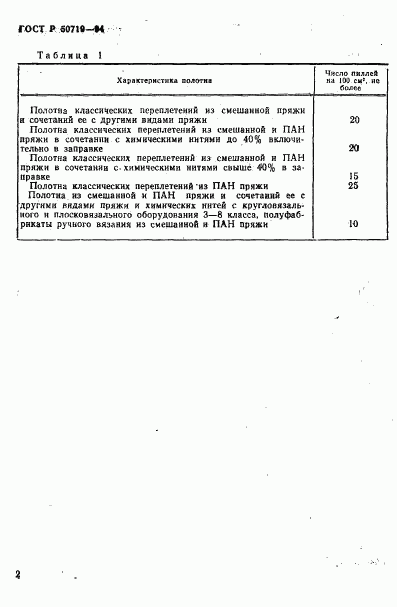ГОСТ Р 50719-94, страница 5