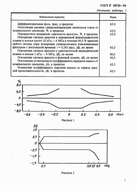 ГОСТ Р 50725-94, страница 5