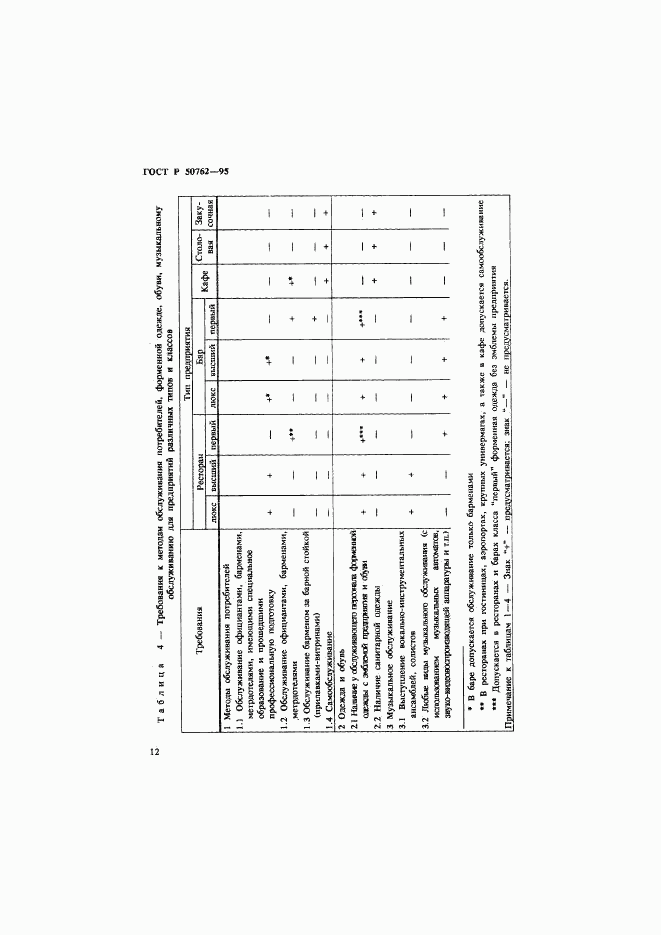 ГОСТ Р 50762-95, страница 15